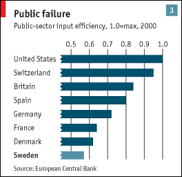 20060908_economist_sweden_chart3.gif